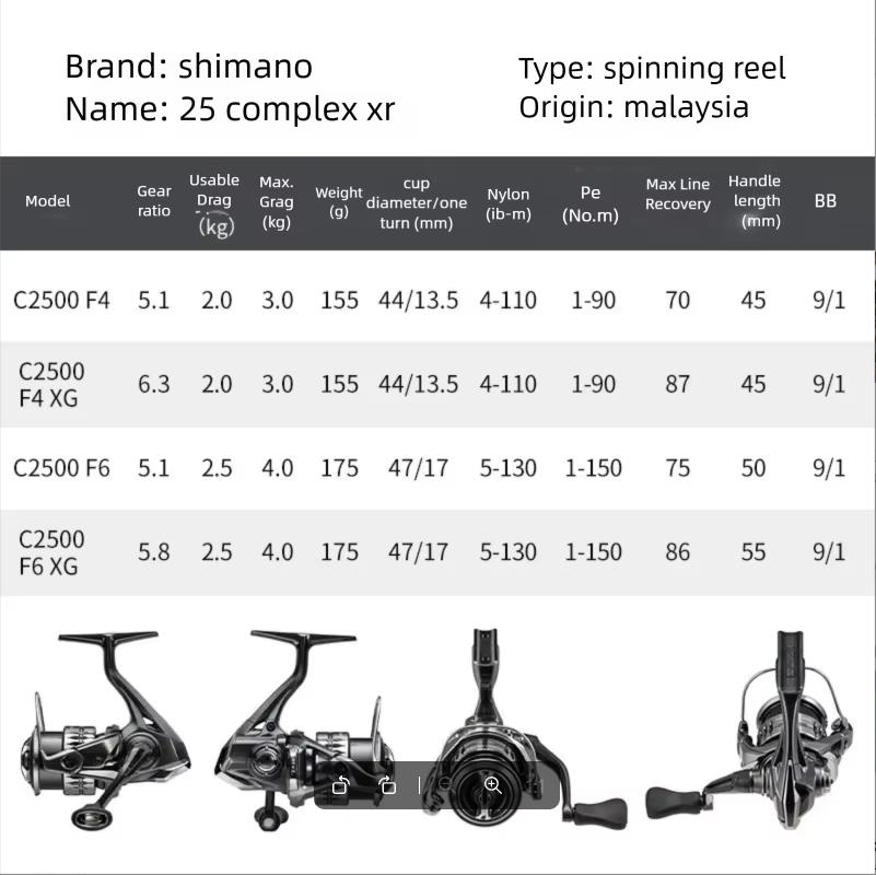 2025年シマノ コンプレックスXR F4 F6 スピニング - Abu Garcia Reel Revo のレビューと価格