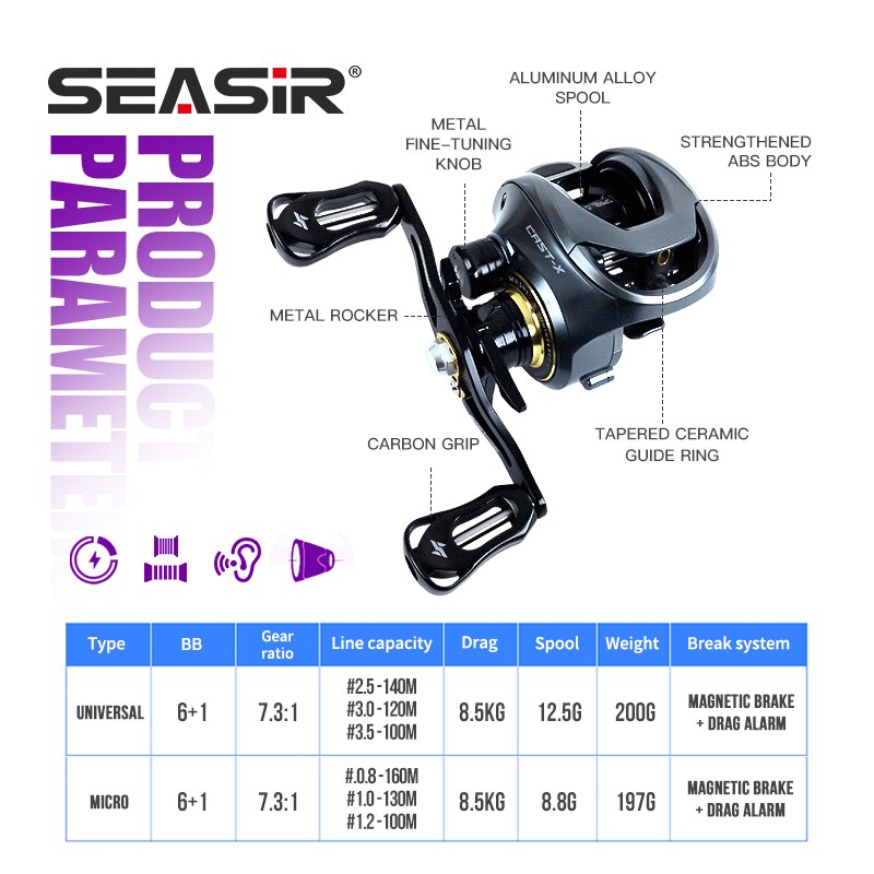 SEASIR Cast-X ベイトキャスティングリール 7. - Abu Garcia Reel Max のレビューと価格