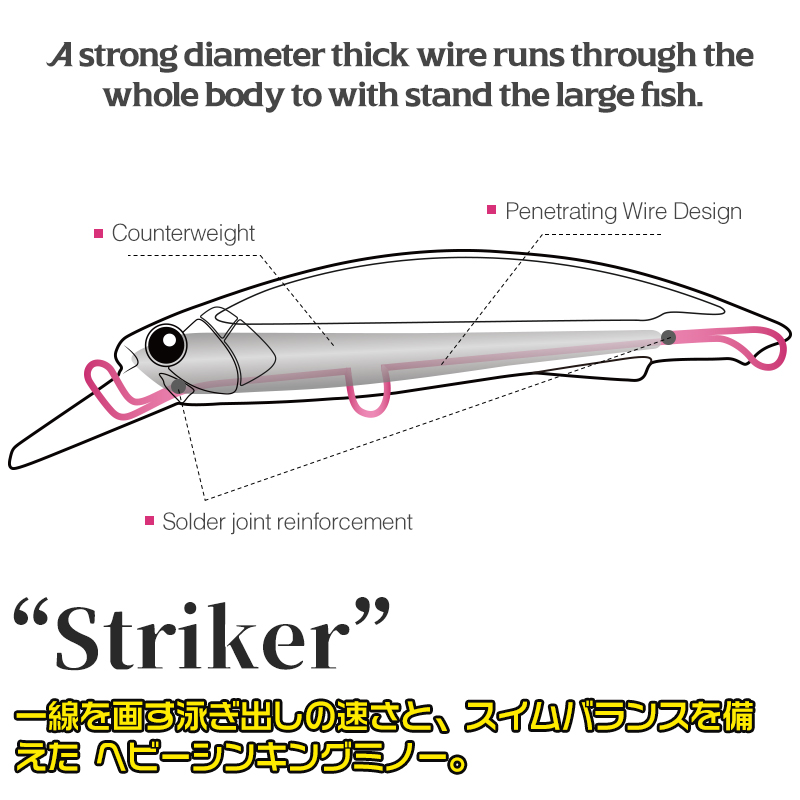 TSURINOYA 90S ヘビーミノー シンキング フィッ - Fishing Lure Buzzbait のレビューと価格